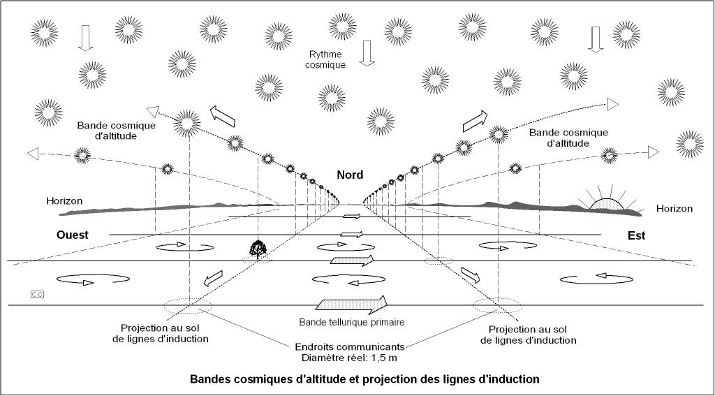 bandes ariennes web