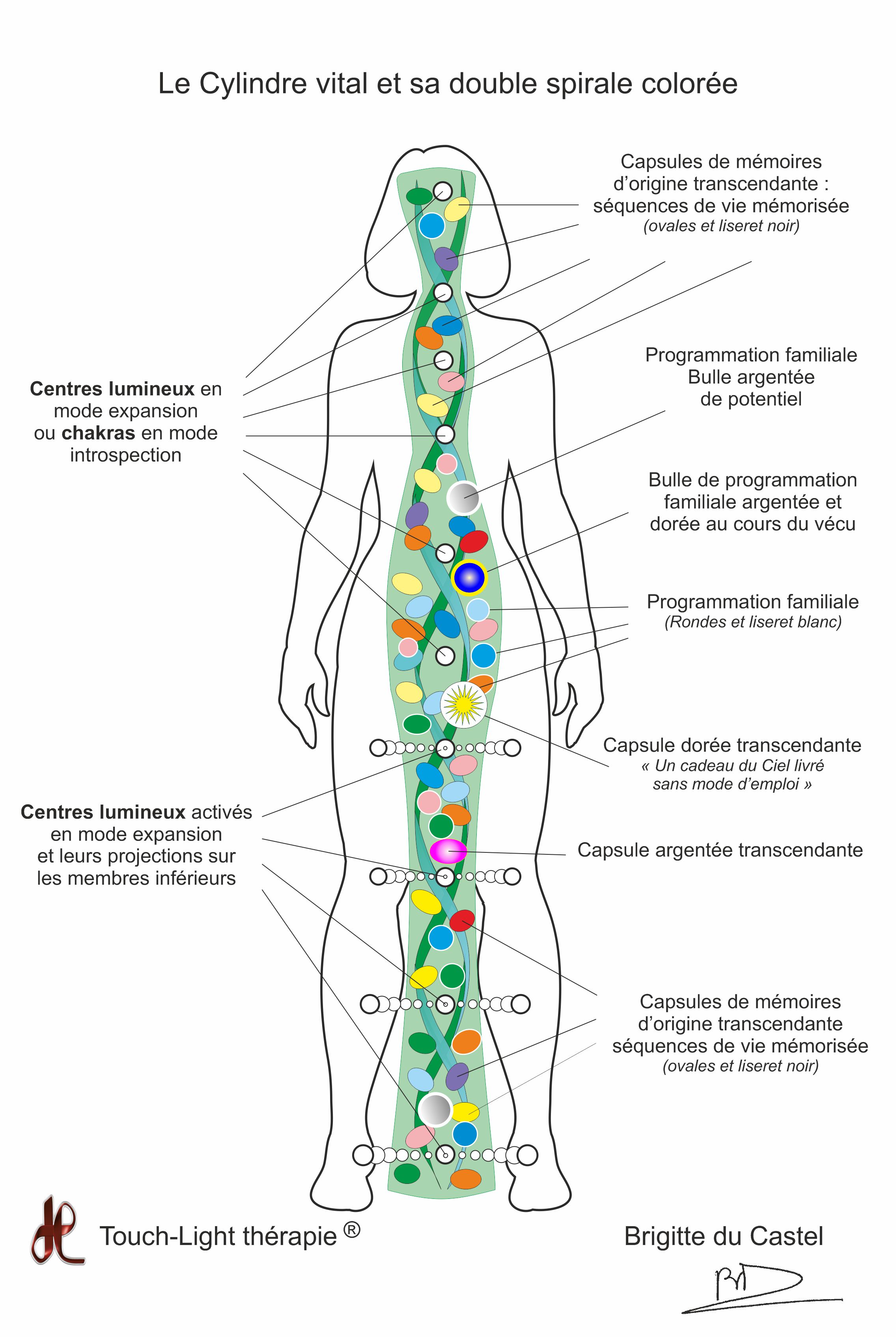 Aura verte et bulles de mémoire