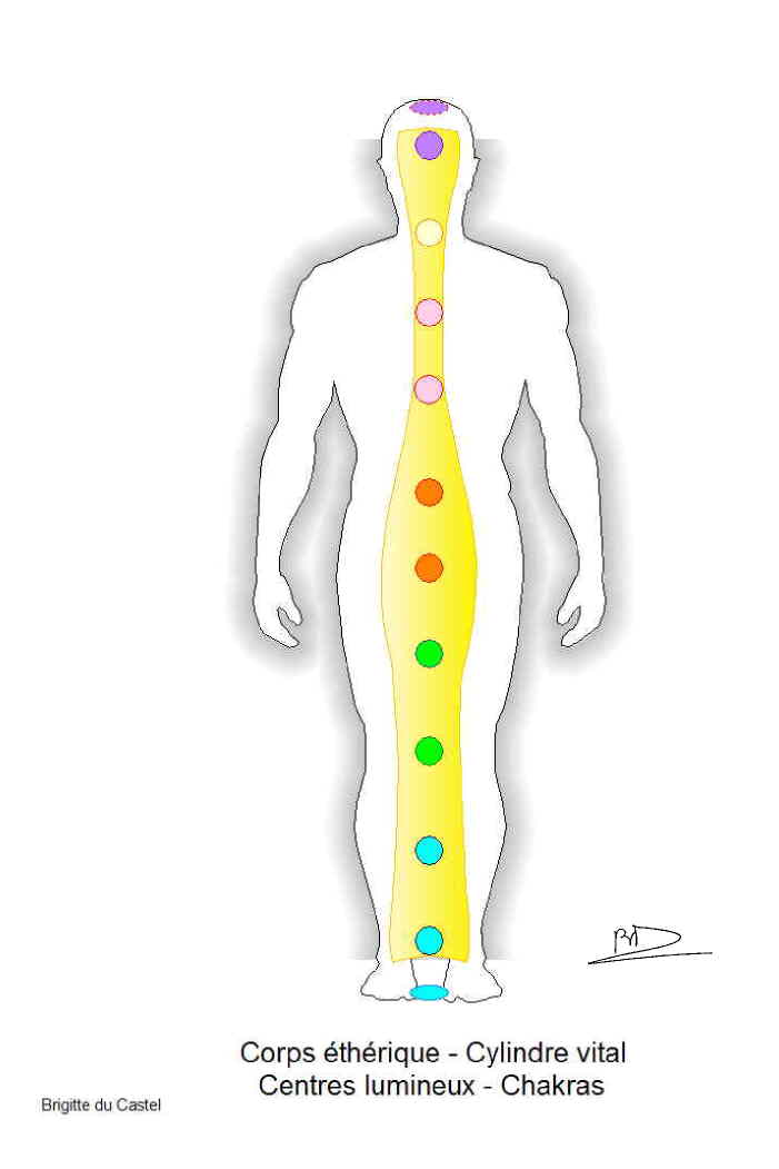 aura jaune signification, le cylindre vital 