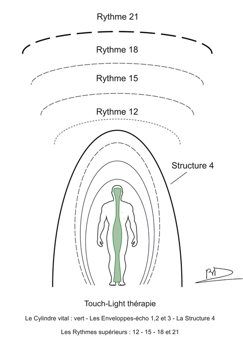 Aura et Corps Subtils